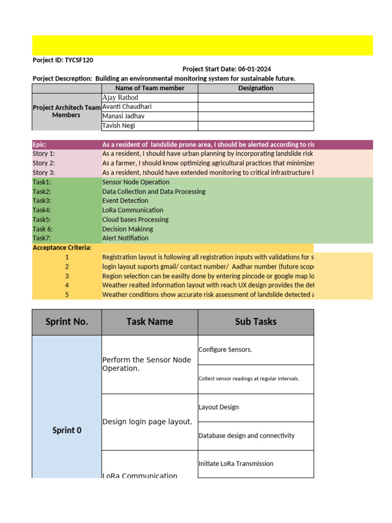 Farmer Project Tracker Sheet | PDF | Landslide | Computing