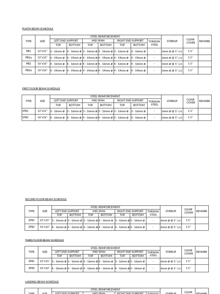 Comprehensive Beam and Slab Schedule | PDF | Structural Engineering ...