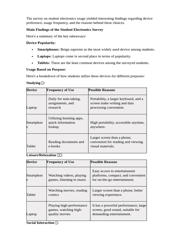 The Survey On Student Electronics Usage Yielded Interesting Findings ...