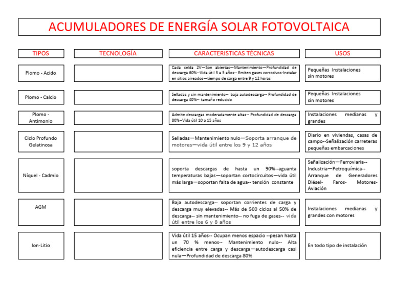 Tipos de Acumuladores Fotovoltaicos | PDF | Batería recargable ...