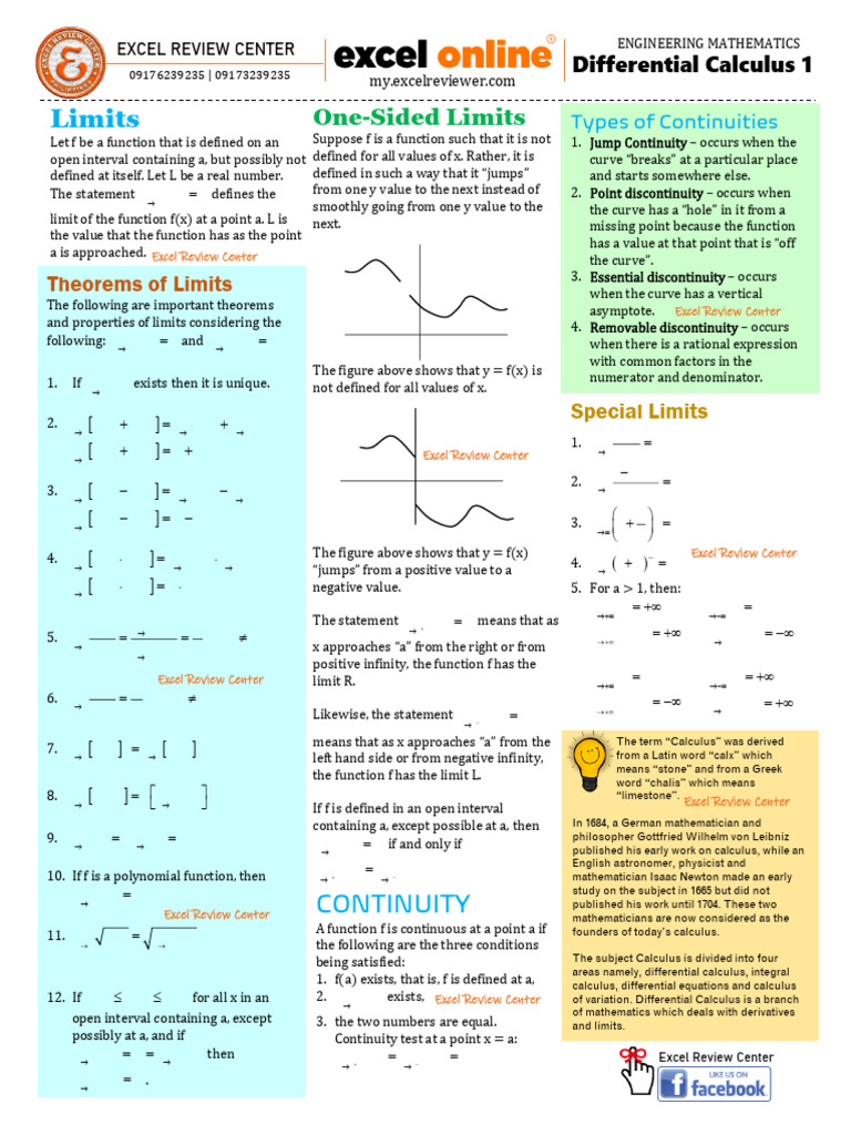 Writable - Uploads - Resources - Files - Notes - Differential Calculus ...