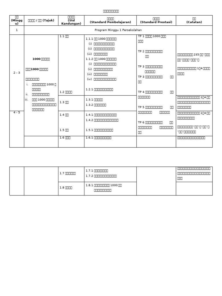 MTT2 | PDF