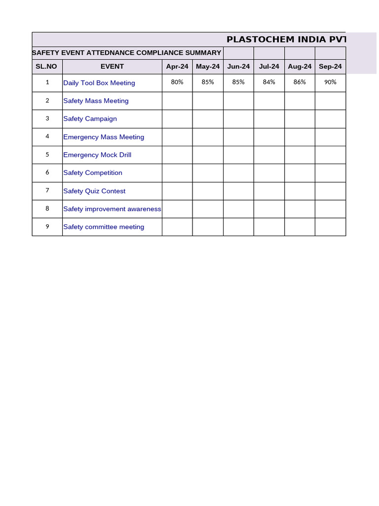 Employee Participation Tracker With Trend Graphs | PDF