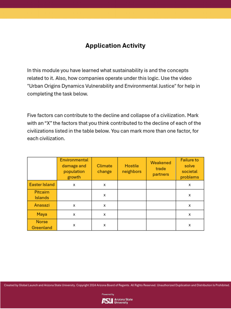 1.7 Application Activity | PDF | Environment | Natural Environment