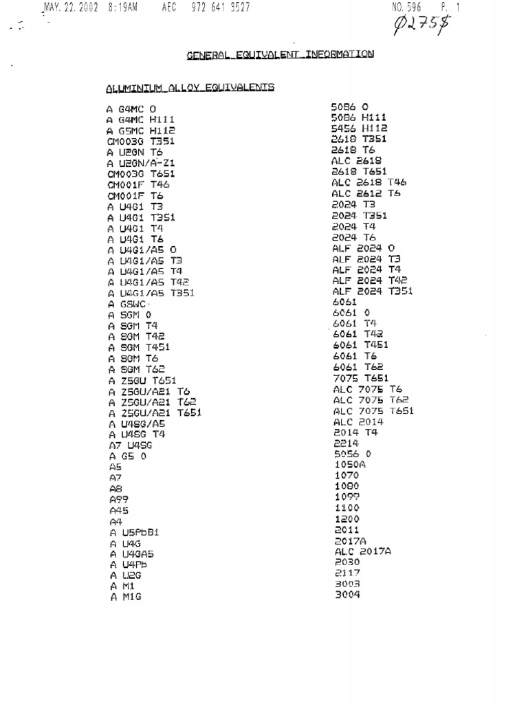French USA Conversions | PDF