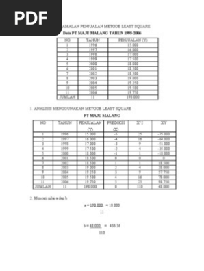 Latihan Soal Ramalan Penjualan Metode Least Square Candra