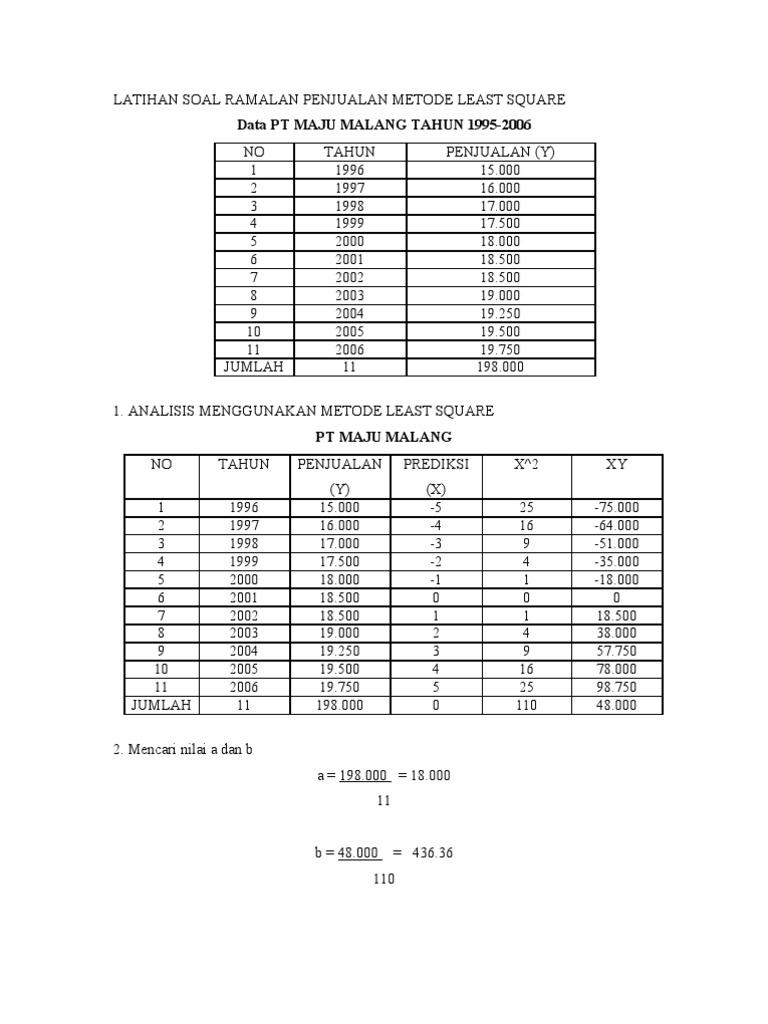 Latihan Soal Ramalan Penjualan Metode Least Square Candra