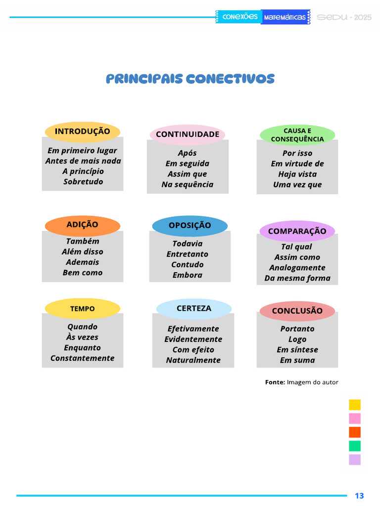 Conectivos | PDF