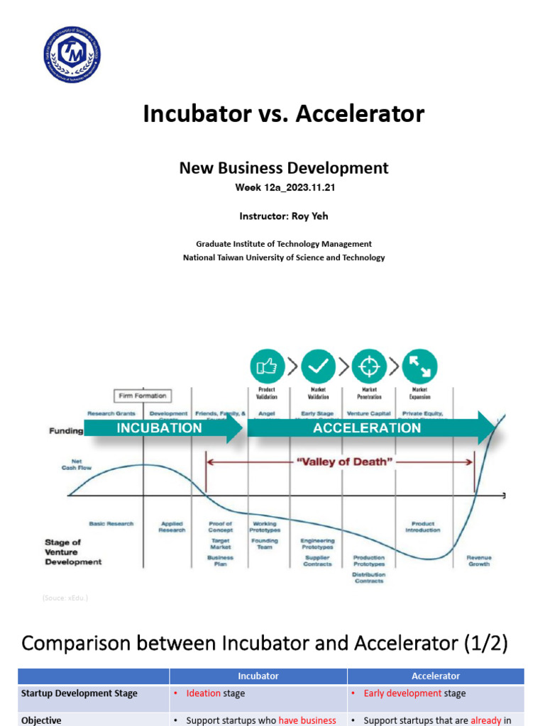 Incubator vs. Accelerator: Key Differences | PDF | Startup Company ...