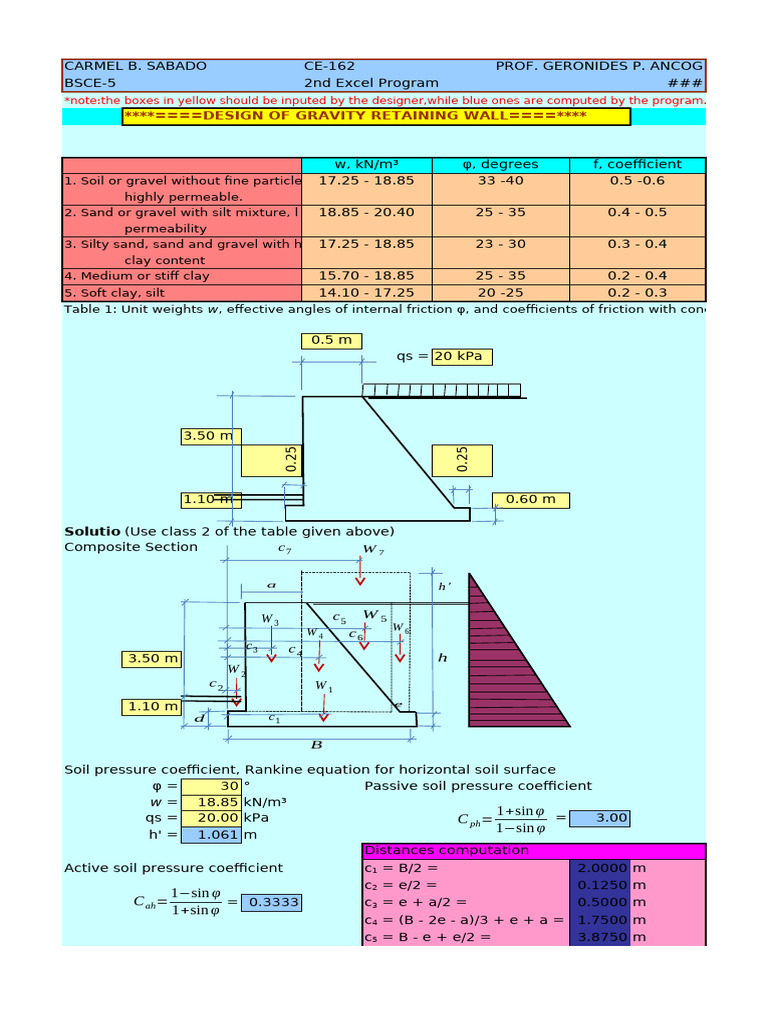 Retaining Walls | PDF | Silt | Sand