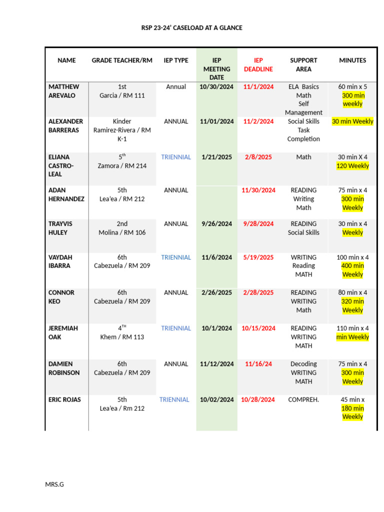 RSP 23-24 Caseload Overview | PDF
