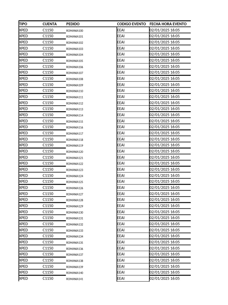 PlantillaCargaEventos 29xlsx | PDF | Usuario (informática) | Comportamiento