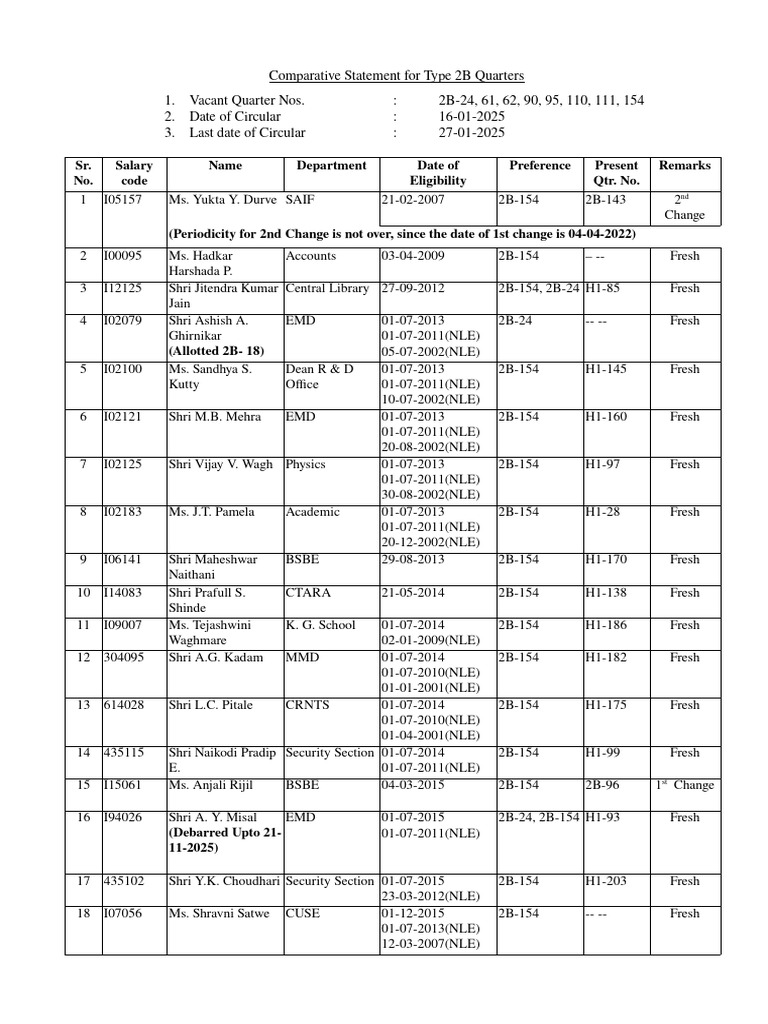 Comparative Statement For Type 2B 24 61 62 90 95 110 111 154 | PDF