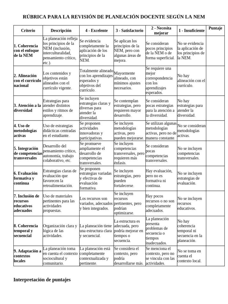 Rúbrica de Evaluación Docente 2024 | PDF | Plan de estudios | Aprendizaje