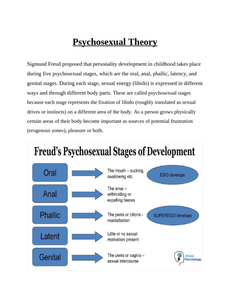 Freud's Psychosexual Development Stages | PDF | Oedipus Complex | Human ...