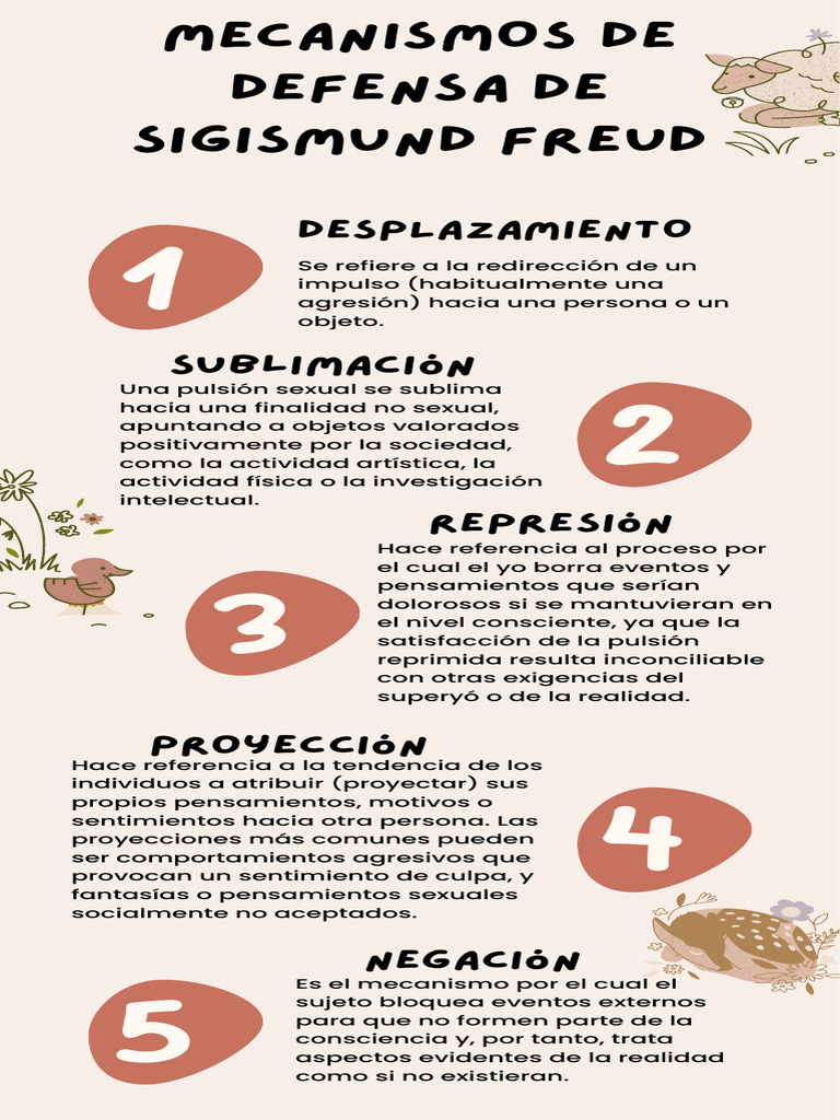Mecanismos de Defensa según Freud | PDF | Sigmund Freud | Mente ...