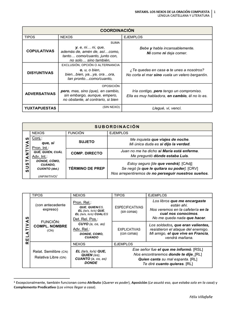Tipos de Nexos en Oraciones Compuestas | PDF | Mecánica del lenguaje ...