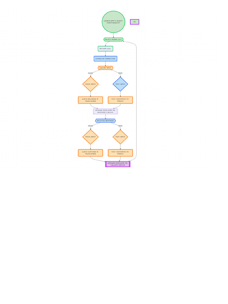 NoteGPT Flowchart 1740113024036 | PDF