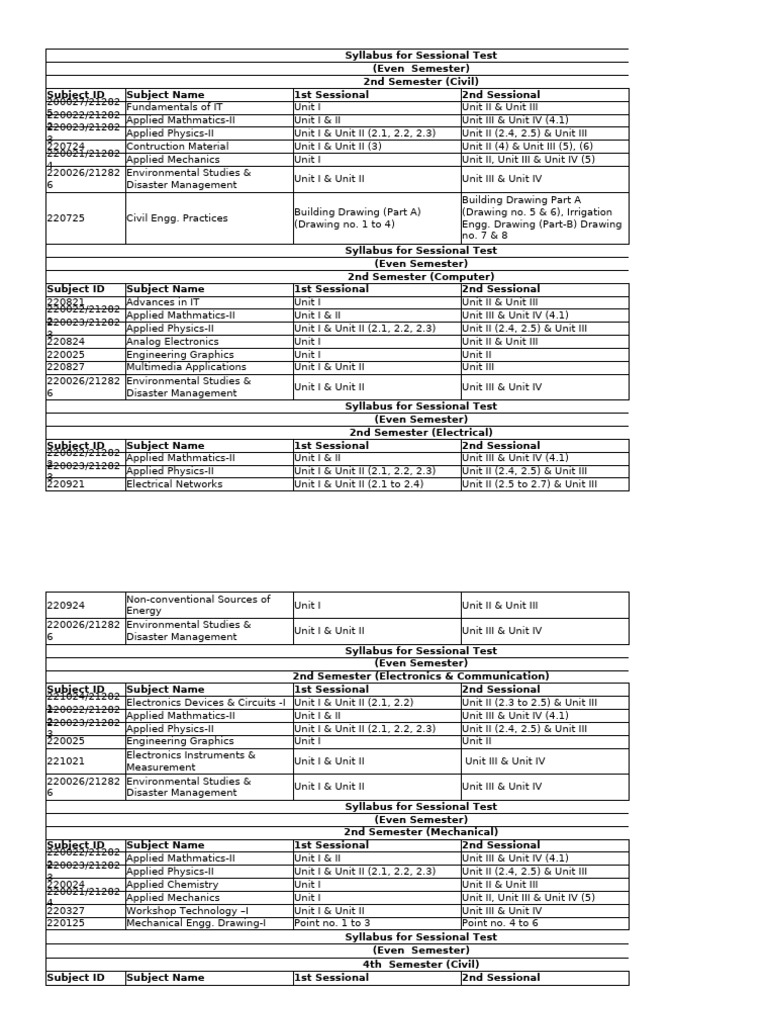 Syllabus for Even Semester Tests | PDF | Engineering | Electronics