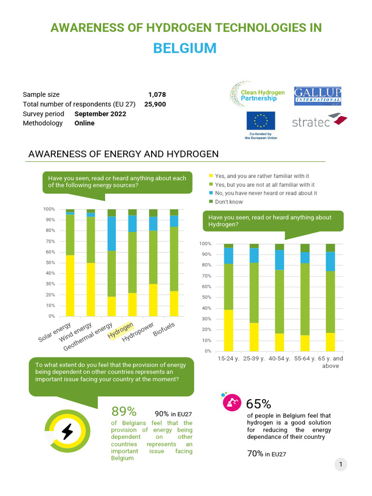 Fact Sheets Belgium | PDF | Renewable Energy | Fuels