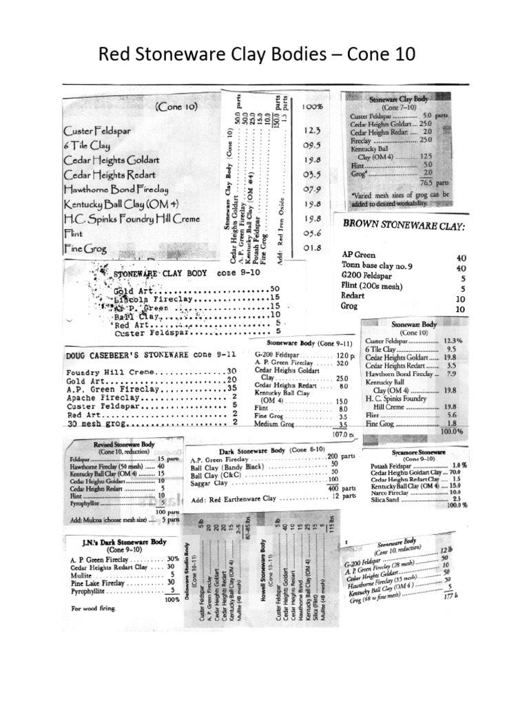 Red Stoneware Clay Bodies E28093 Cone 10 PDF