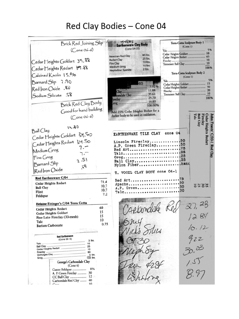Red Clay Bodies E28093 Cone 04 PDF