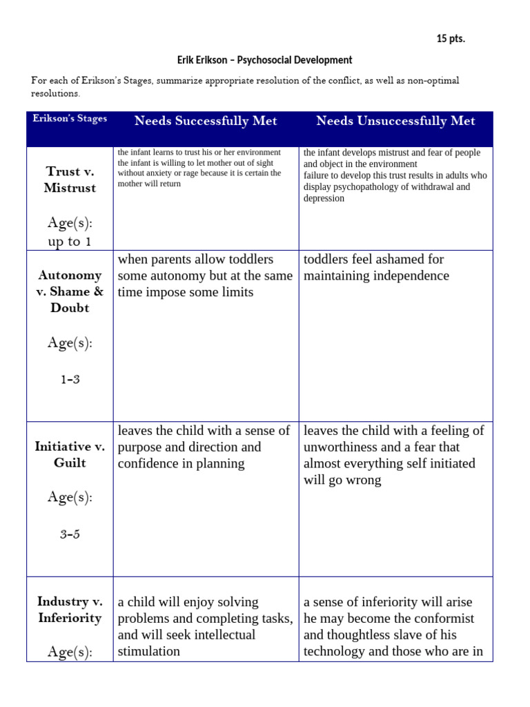 Erikson's Stages of Psychosocial Development | PDF | Psychology | Human ...