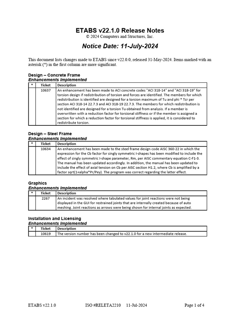 ETABS v22.1.0 Release Notes Summary | PDF | Beam (Structure) | Databases