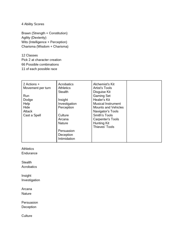 RPG Character Creation Guide | PDF