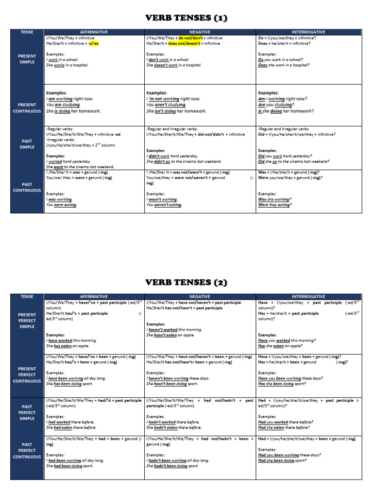 Understanding English Verb Tenses | PDF | Linguistic Morphology | Syntax