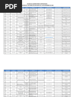 Sedes y Contacto Laboratorio Colcan | PDF