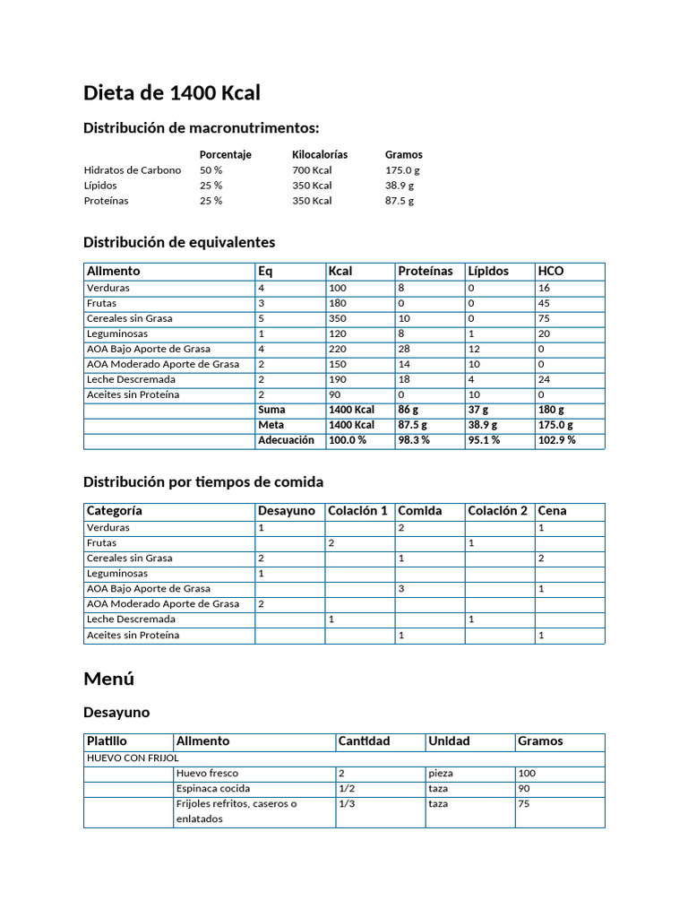 Dieta de 1400 Kcal: Menú y Recomendaciones | PDF | Caloría | Alimentos
