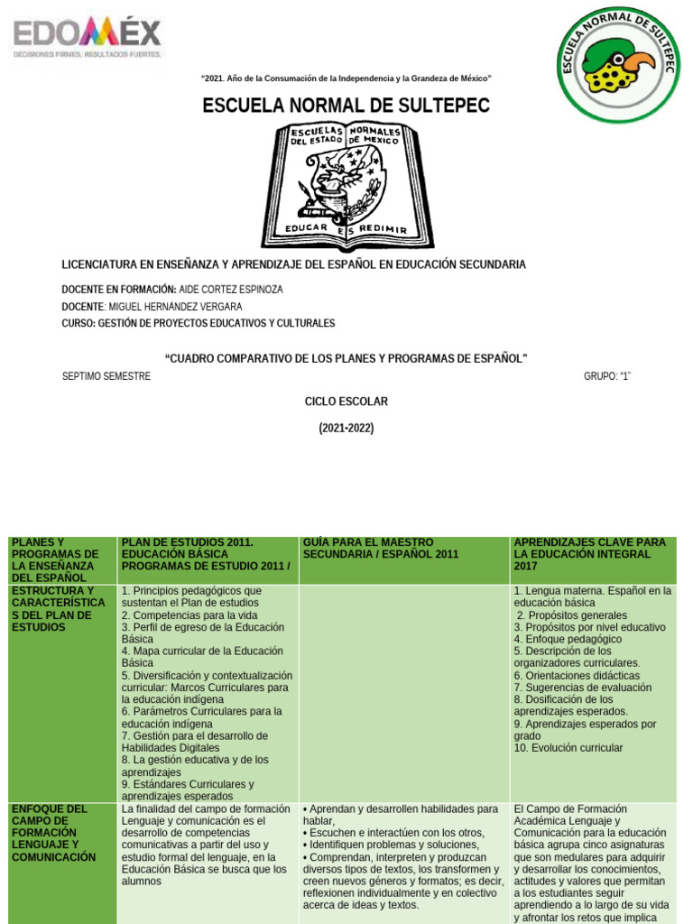 Cuadro Comparativo, Programas y Planes | PDF | Plan de estudios | Cognición