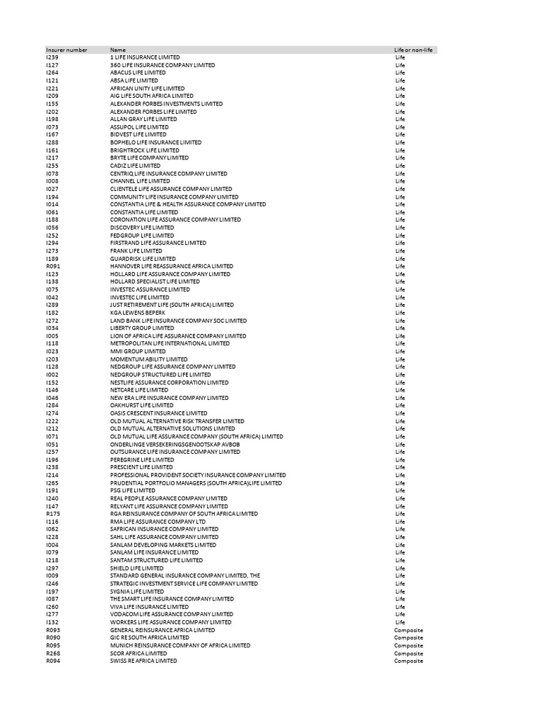 list_of_registered_insurers_september_12_2018 | PDF | Financial ...