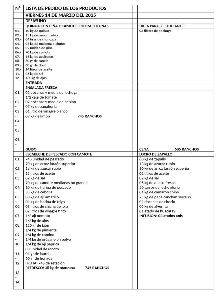Desayuno: Quinua Con Piña Y Camote Frito/Aceitunas | PDF | Cocina de ...