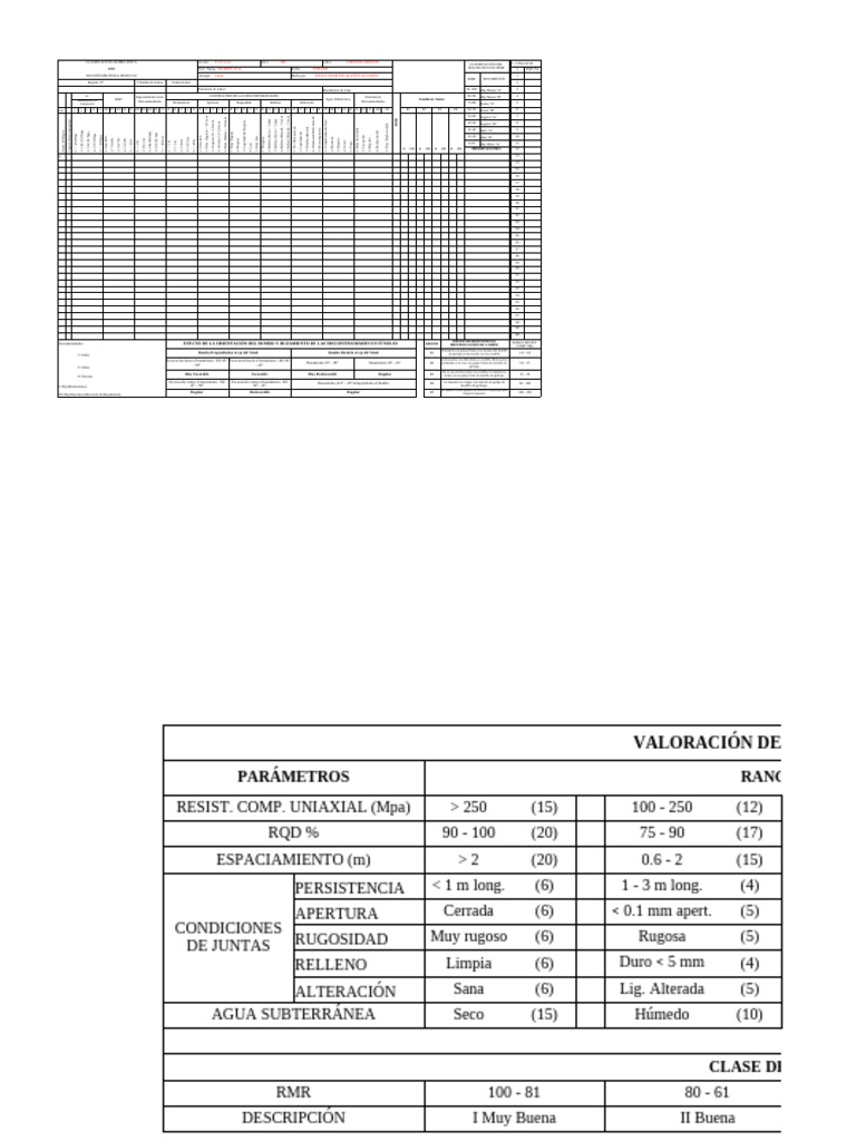 Clasificación Geomecánica RMR | PDF | Mecánica | Mecánica de sólidos
