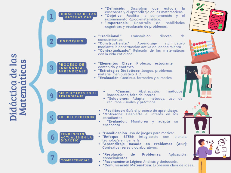 Didáctica de las Matemáticas: Enfoques y Estrategias | PDF | Enseñando ...