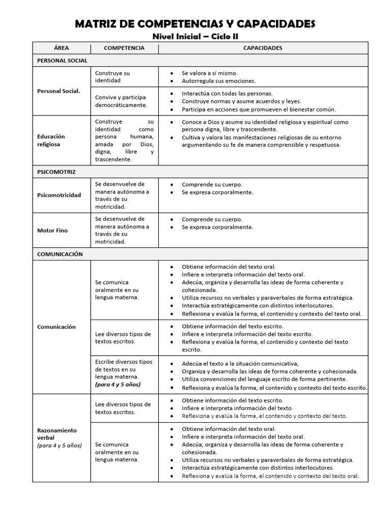 Matriz de Competencias para Nivel Inicial | PDF | Datos | Comunicación