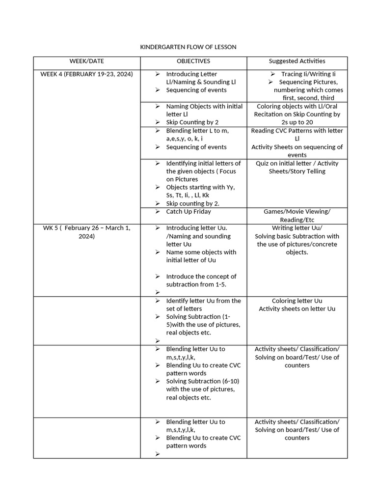 Kindergarten Flow of Lesson | PDF | Cognitive Science | Learning