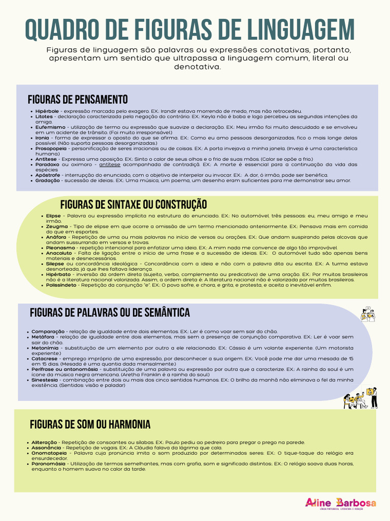 Figuras de Linguagem Explicadas | PDF