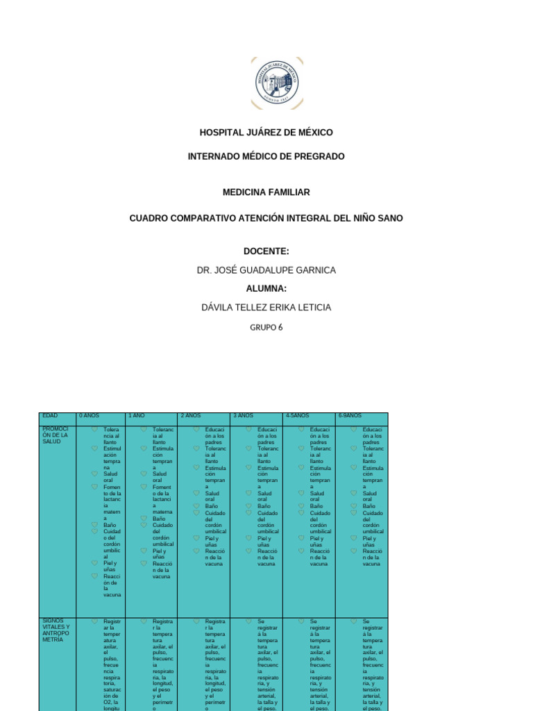Atención Integral del Niño Sano | PDF | Cuidado de la salud | Medicina