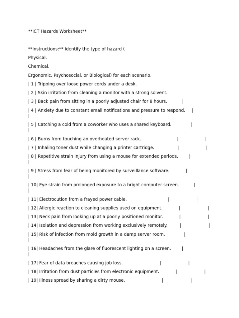 ICT Hazards Worksheet | PDF