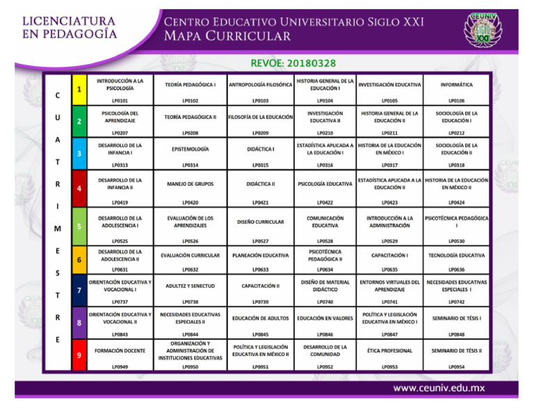 Plan 08 Lped | PDF
