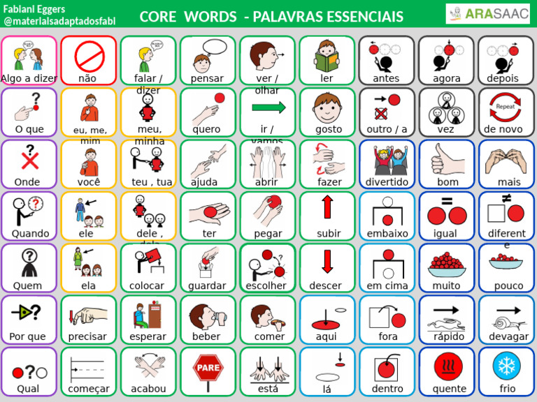 PEDROPARQUEDEDIVERSOESCore Words Palavras Essenciais | PDF