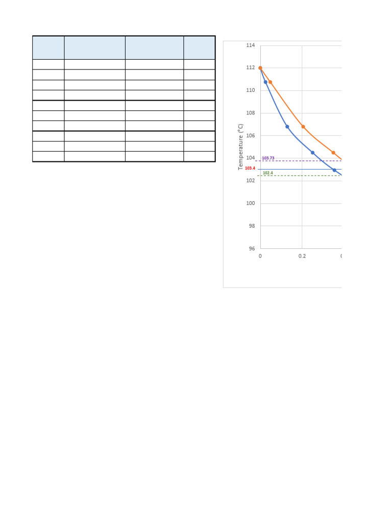 Heptane Vapor-Liquid Equilibrium Data | PDF