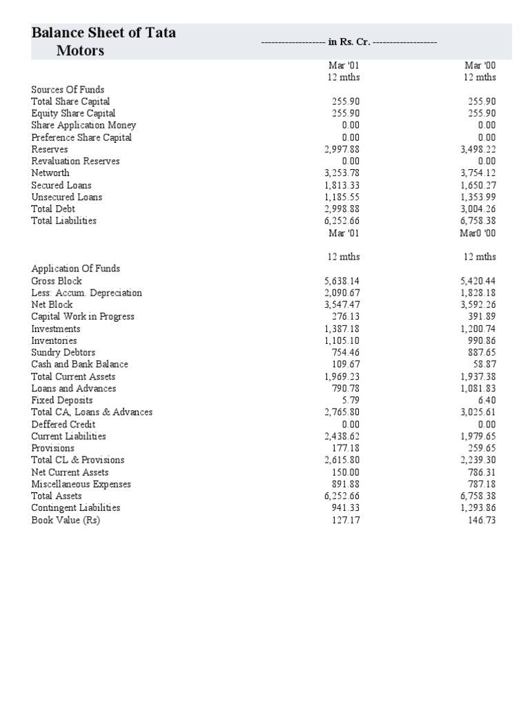 Tata Motors Balance Sheet Overview 2023-24 | PDF | Book Value | Balance ...