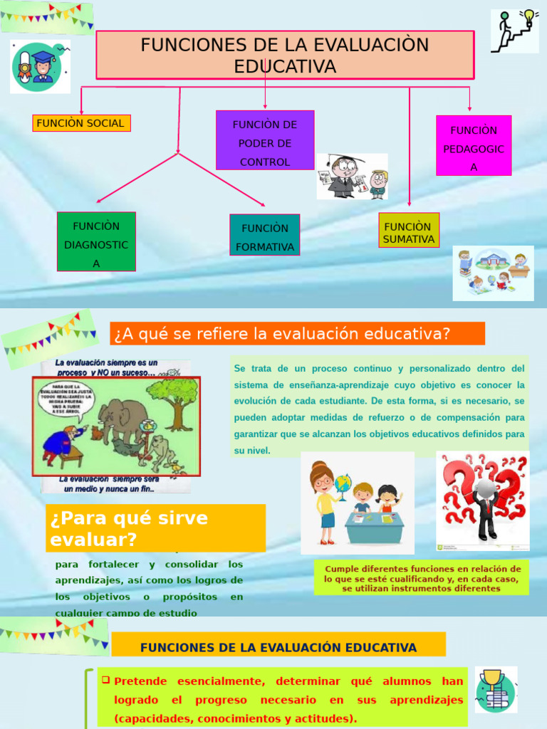 Funciones de la Evaluación Educativa | PDF | Evaluación | Aprendizaje