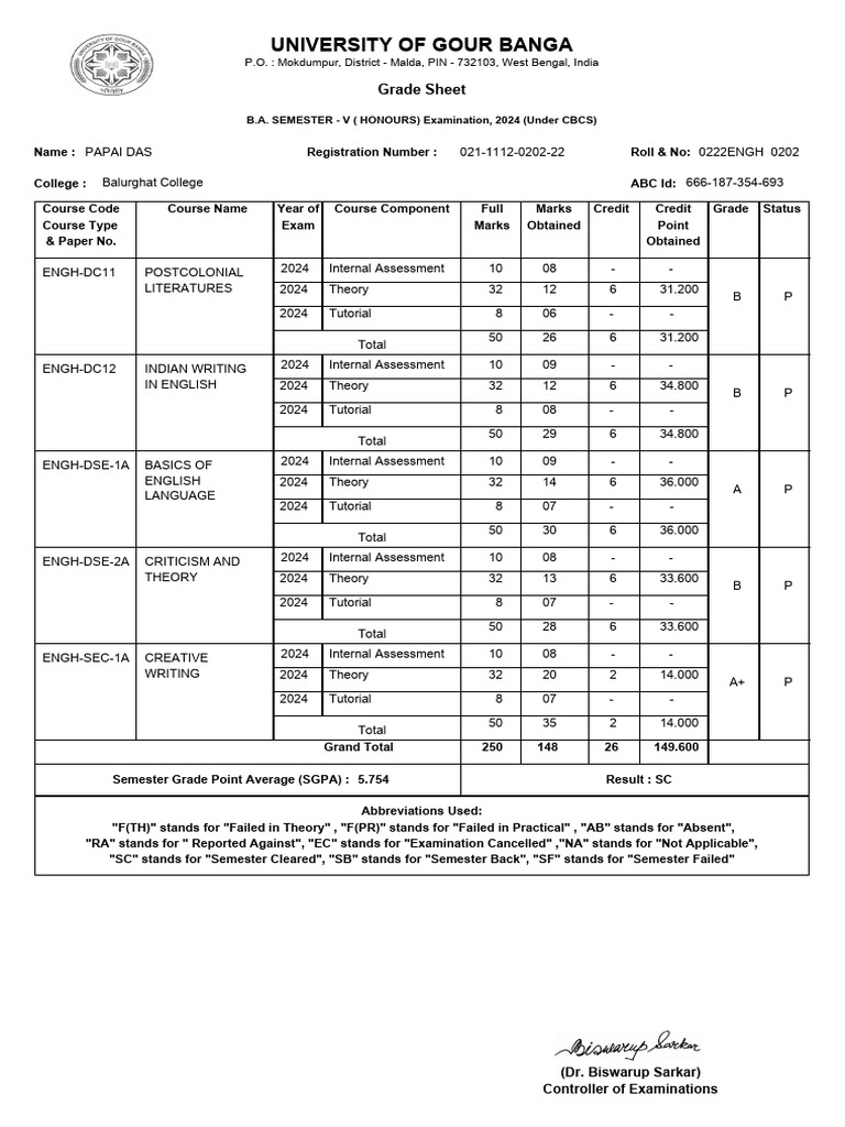 B.A. Semester V Grade Sheet 2024 | PDF | Academia | Vocational Education