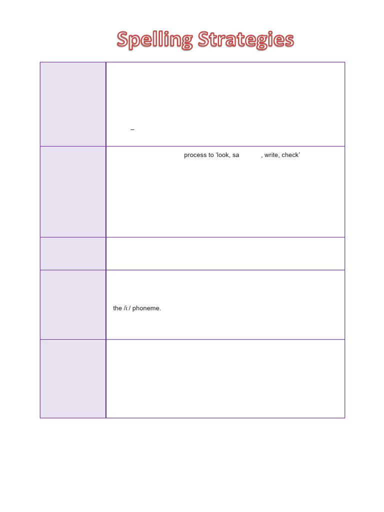 spelling-strategies | PDF | Orthography | Languages