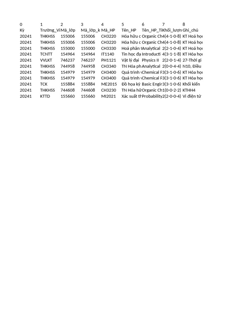 Time Table | PDF